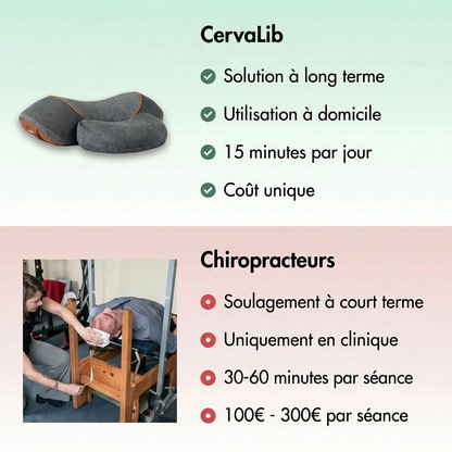 CervaLib™ | Masseur cervical thérapeutique 3-en-1