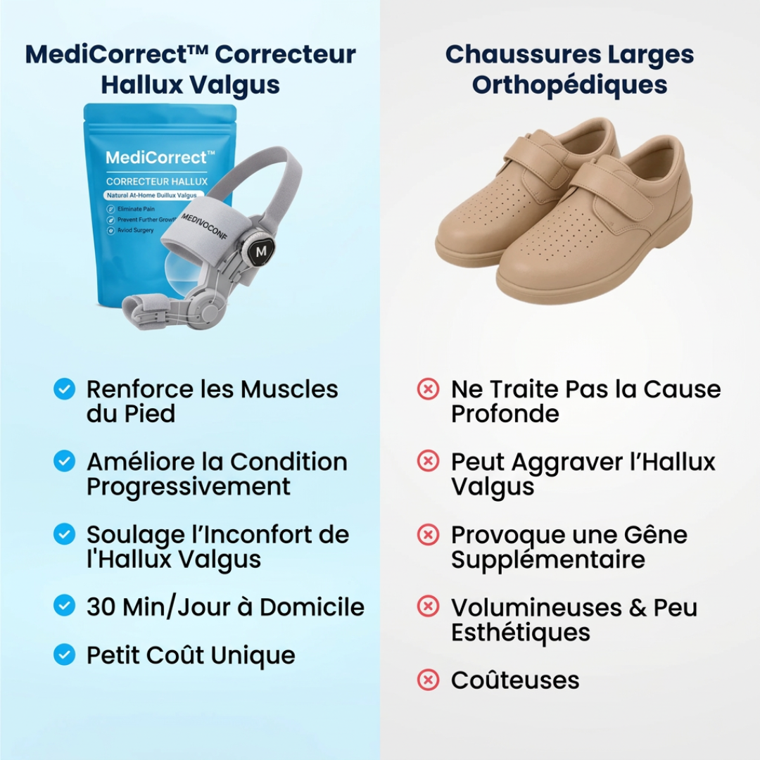 MediCorrect™ Correcteur Orthopédique Hallux Valgus