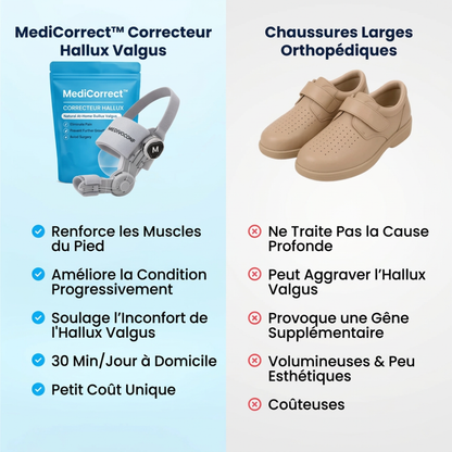 MediCorrect™ Correcteur Orthopédique Hallux Valgus