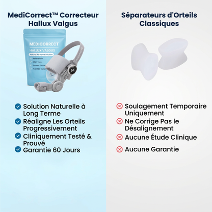 MediCorrect™ Correcteur Orthopédique Hallux Valgus