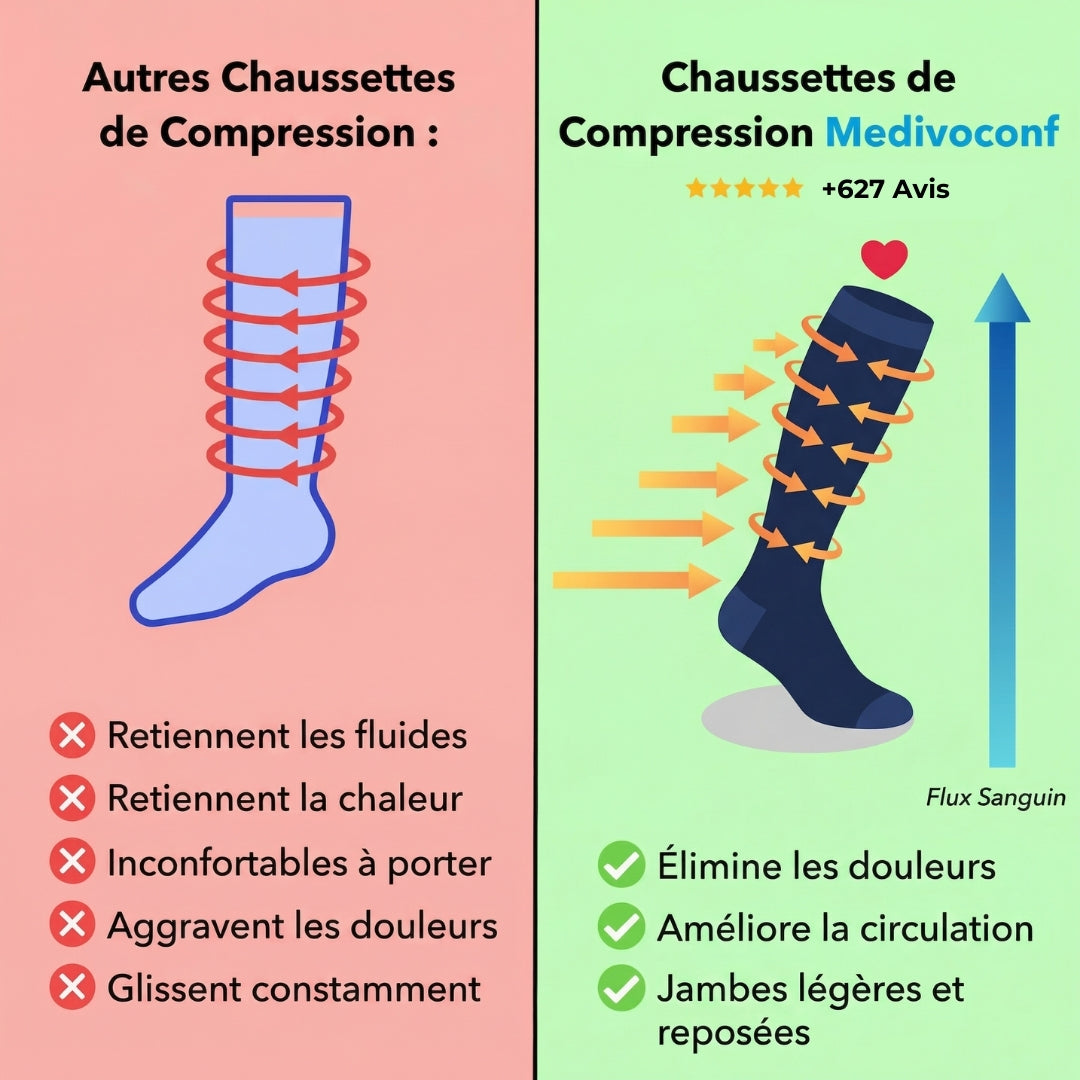 Chaussettes de Circulation Veineuse Pro™