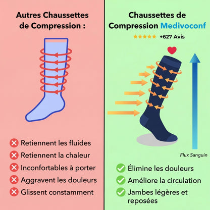 Chaussettes de Circulation Veineuse Pro™