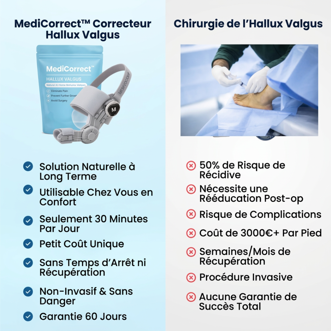 MediCorrect™ Correcteur Orthopédique Hallux Valgus