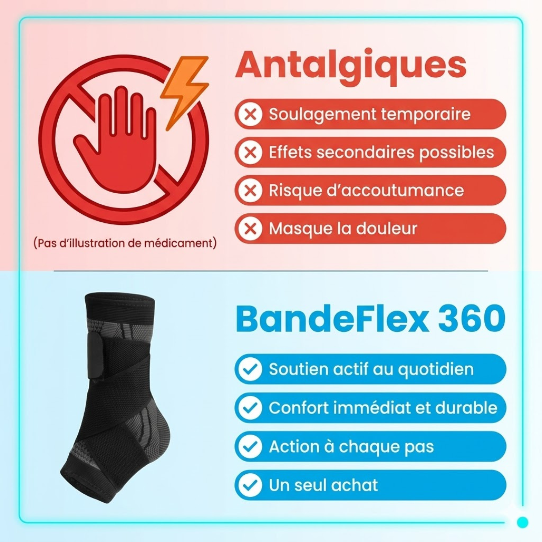 BandeFlex 360™ - Confort Plantaire