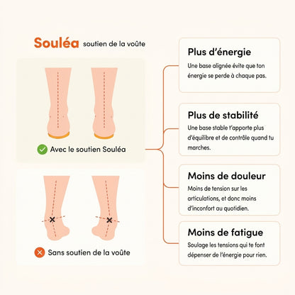 Semelles à Mousse Mémoire Souléa